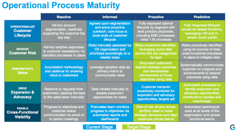 operational-process-maturity